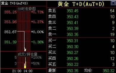 黄金黄(黄金黄鹤楼)