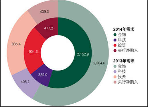 黄金饰品销售话术100问(黄金项链销售话术)