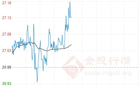 黄金过敏(黄金对皮肤过敏吗)