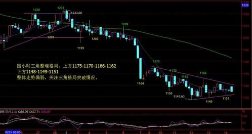 黄金风投(金投网黄金)