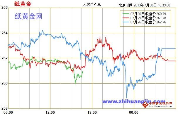 黄金首饰今日价格查询(今日黄金首饰品价格查询)