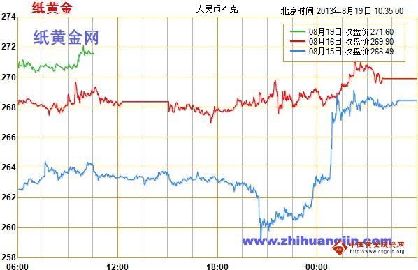 黄金蟾(黄金蟾蜍有毒吗)