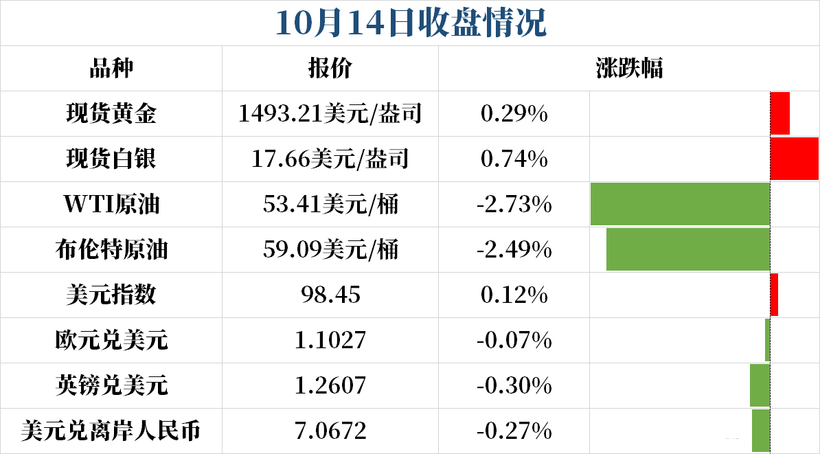 黄金行动(美国黄金行动)