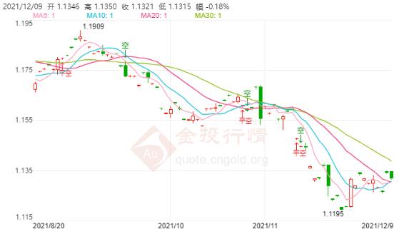 黄金股票走势图(最新黄金股市行情走势图)
