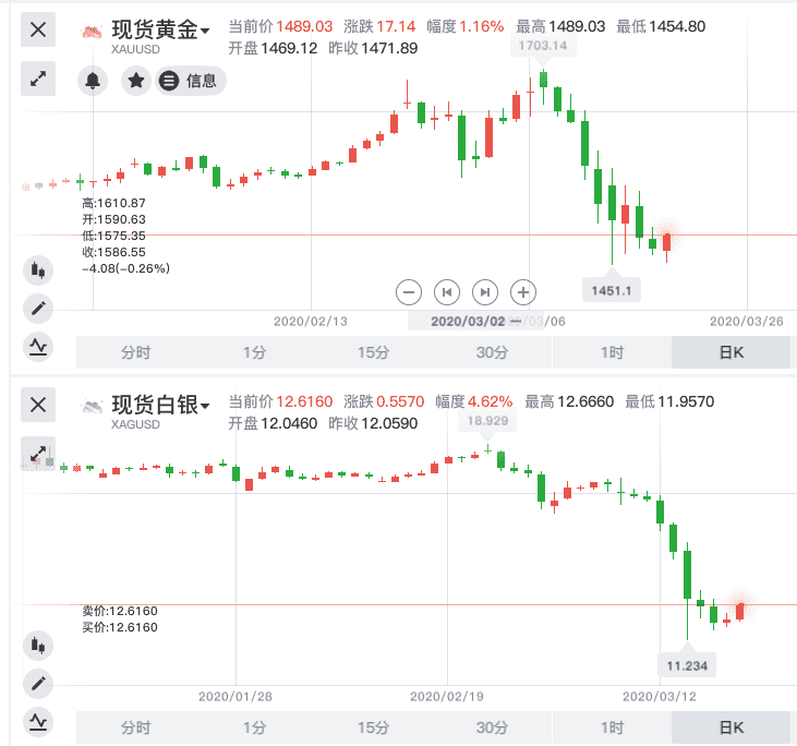 黄金维修(黄金维修应该注意什么)