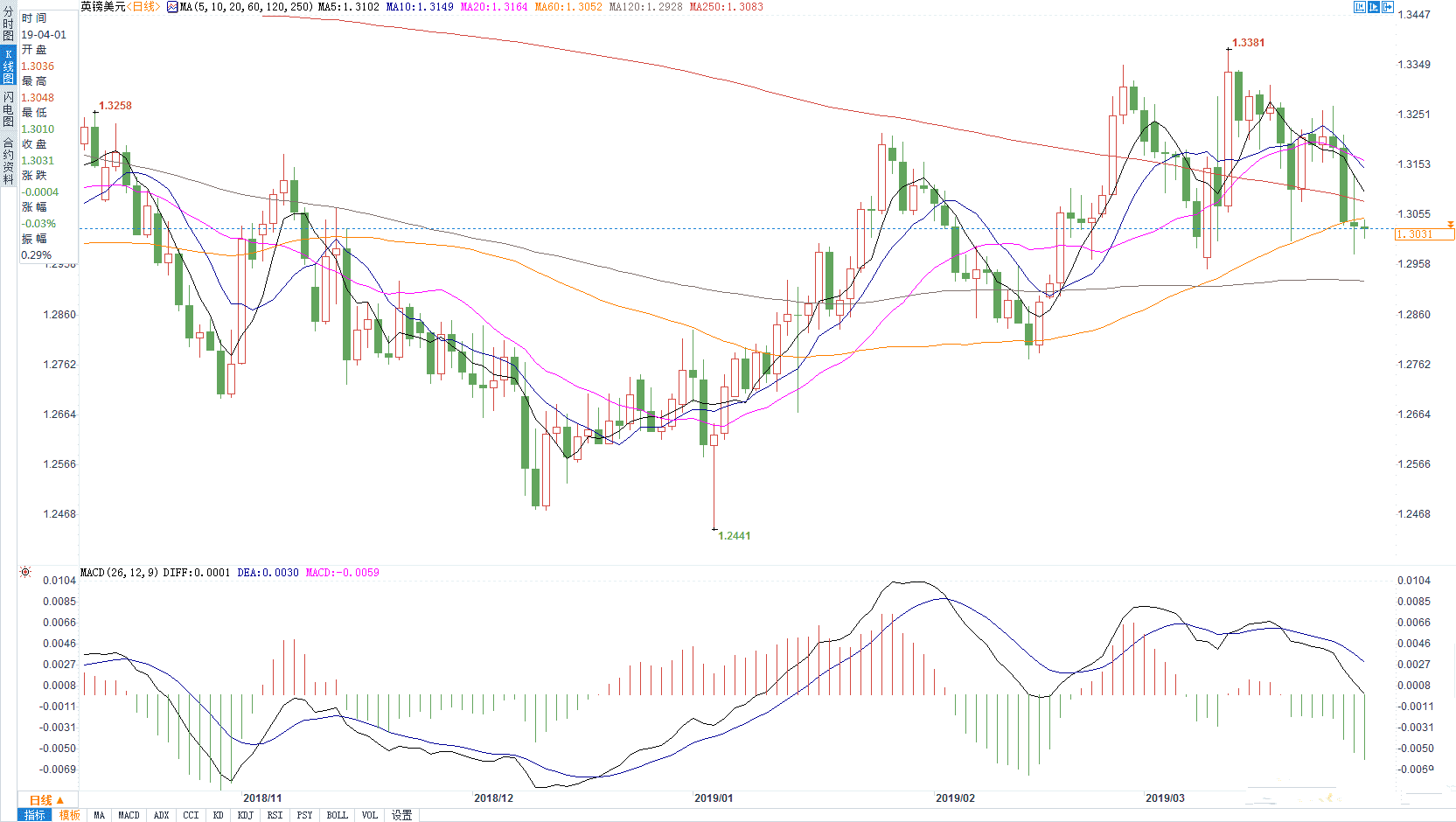 黄金的单位换算(黄金价格单位换算)