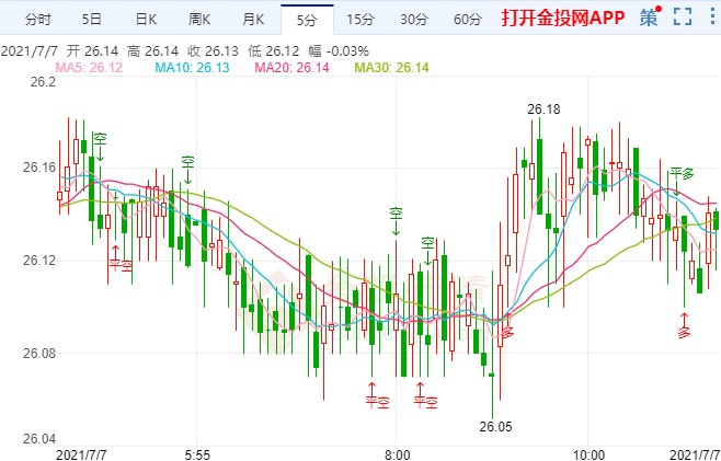 黄金的代表符号(黄金的元素符号是什么)