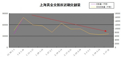 黄金白银走势分析软件(黄金白银走势分析软件有哪些)