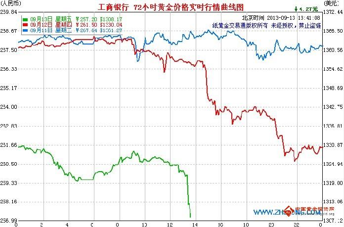 黄金玉竹的功效与作用(玉竹功效与作用营养价值)