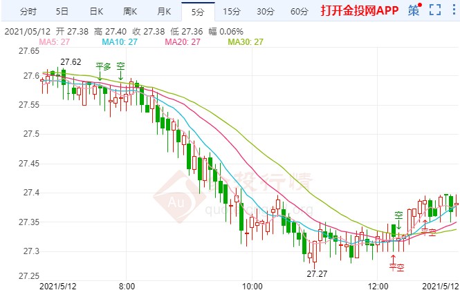 黄金用打火机烧会黑吗(真的黄金用打火机烧了会黑吗)