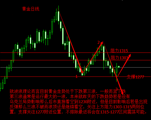 黄金海岸官网(黄金海岸官方下载)