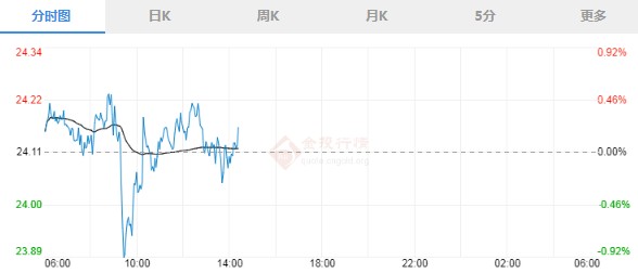 黄金海岸奥特莱斯(奥特莱斯百年港湾)