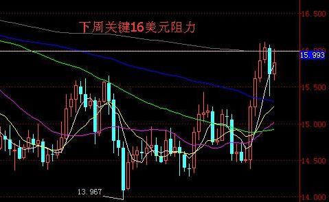 黄金现在怎么大跌(黄金大跌了)