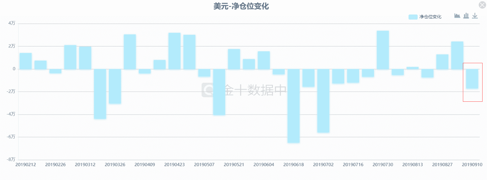 黄金生息(黄金生息对比)