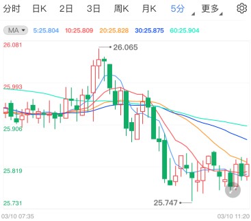 黄金期货价格走势图(上海黄金期货价格走势图)