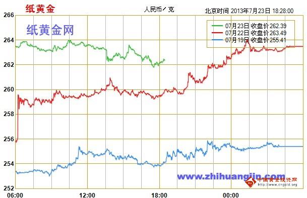 黄金期货开户要求(黄金开户和期货开户的区别)