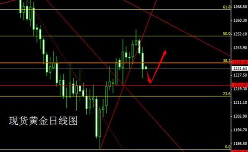 黄金熔炼炉(熔金炉提炼黄金)