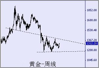 黄金模拟交易大赛(黄金模拟交易大赛视频)