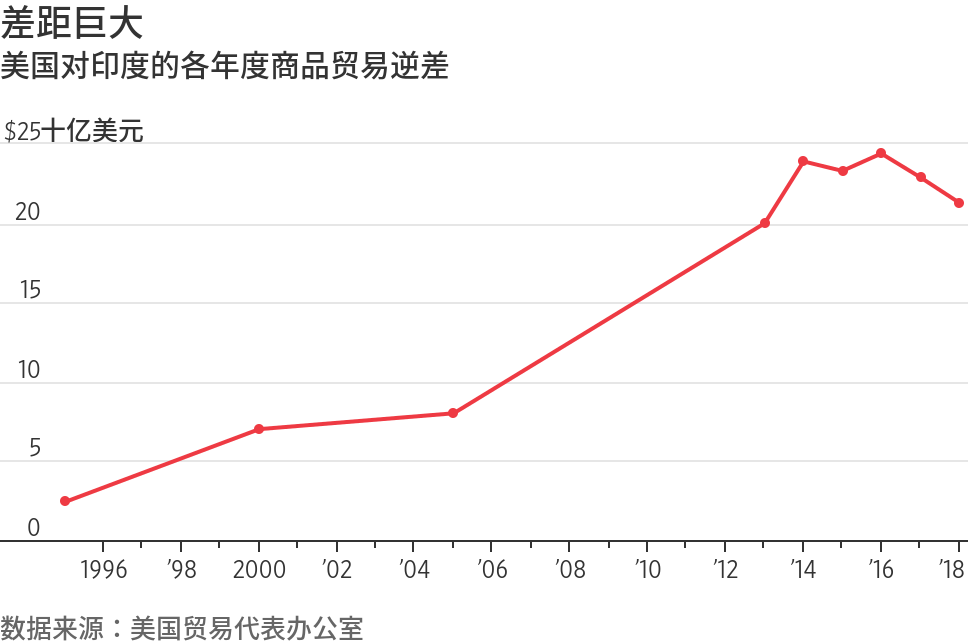 黄金月台是什么(黄金台指什么)