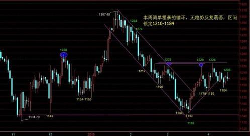 黄金时代txt下载(黄金时代txt下载百度云)