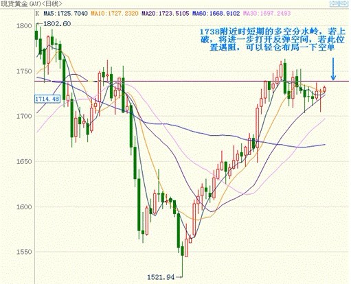 黄金手链定制(黄金手链定做)