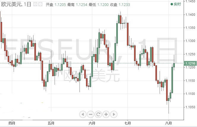 黄金投资入门与技巧(黄金投资入门与技巧书籍)