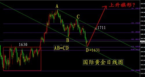 黄金指免费阅读全文(黄金在线阅读)