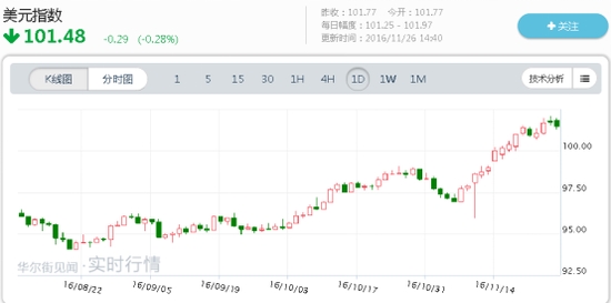 黄金期货交易软件哪个好(现货黄金交易软件哪个好怎么下载)