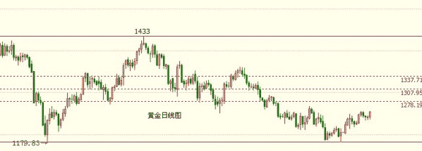 黄金提炼技术(黄金提炼技术方法)