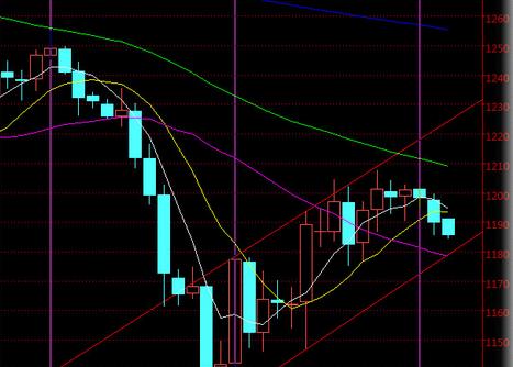 黄金成色公式(黄金成色换算公式)