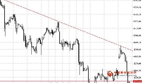 黄金技术分析指标(黄金趋势指标)