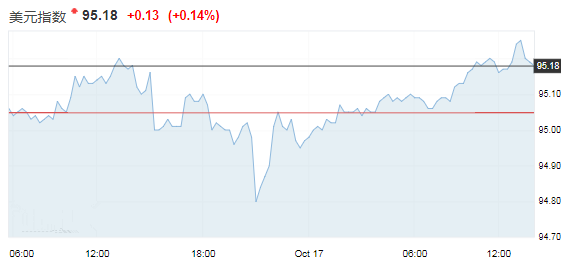 黄金平今手续费(白银期货平今手续费)