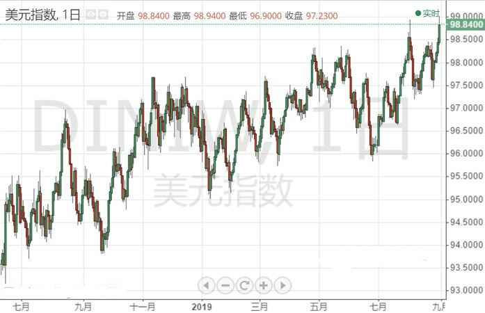 黄金开户送金(现货黄金开户赠金)