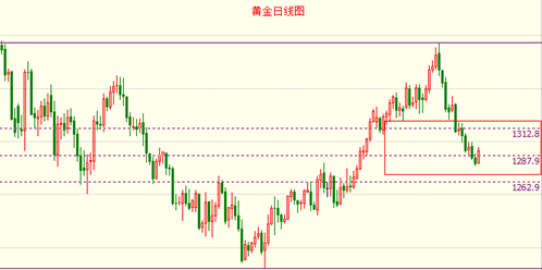 黄金宝贝100秒(黄金100秒黄金宝贝全集)