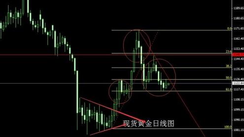 黄金手镯活扣怎么固定(黄金手镯活扣怎么打开)