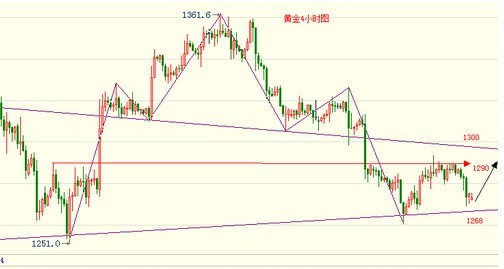 黄金帝国概览(黄金帝国简介)