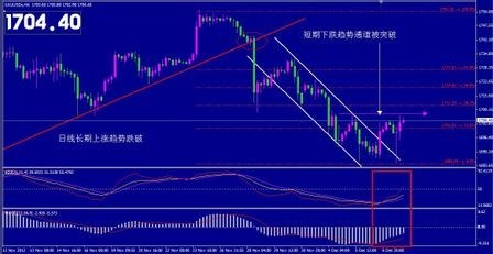 黄金市场基础知识与交易实务(黄金市场基础知识与交易实务电子书)