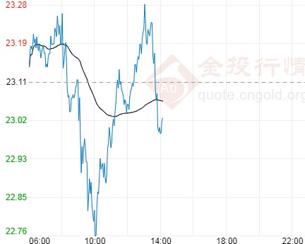 黄金存银行一年多少钱(在银行存黄金利息多少)