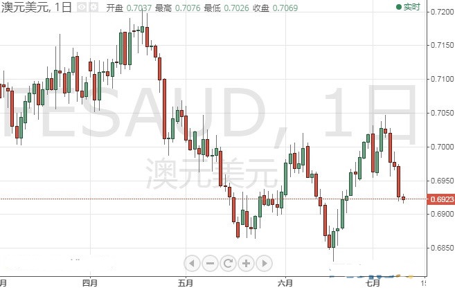 黄金回旋(黄金回旋爪弹)