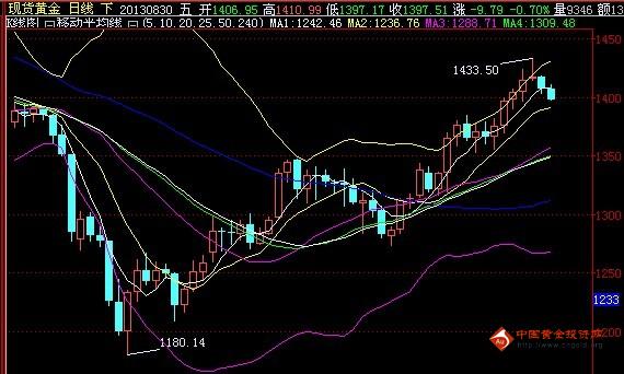 黄金同步课程马上下载(同步课程免费下载)