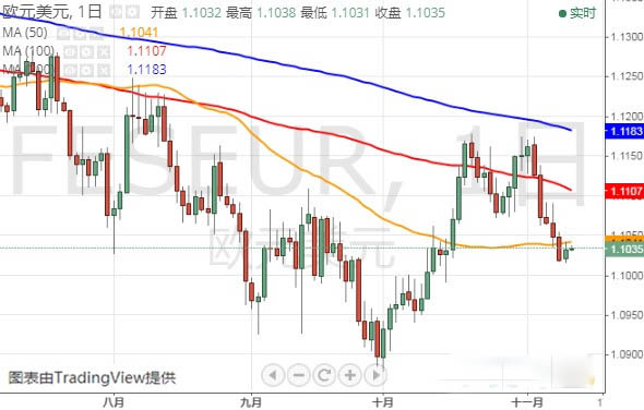 黄金典当行(黄金典当行和回收价格)