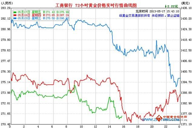 黄金叶彩色(黄金叶彩色条纹盒子的)