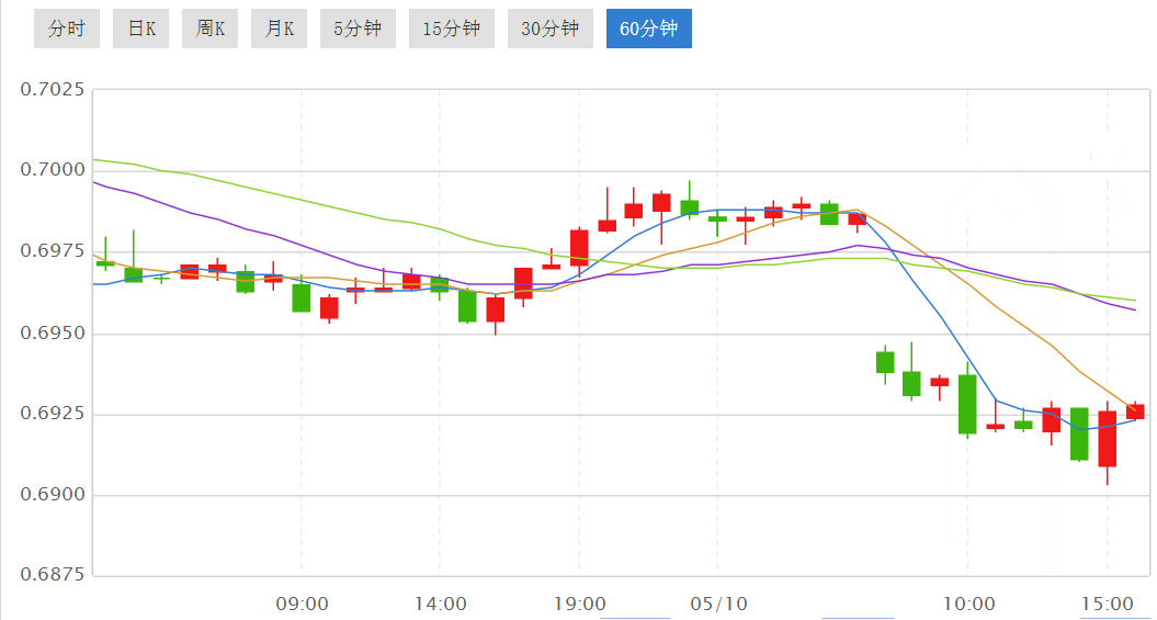 黄金分割点证明(黄金分割点的证明)