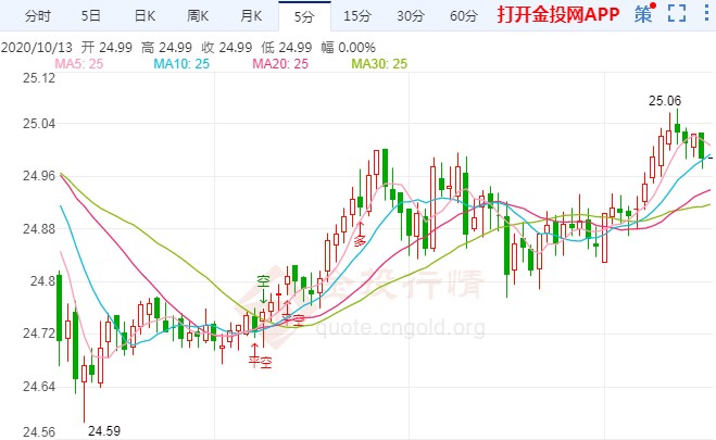 黄金厂学徒工资多少(黄金加工学徒有前途吗)