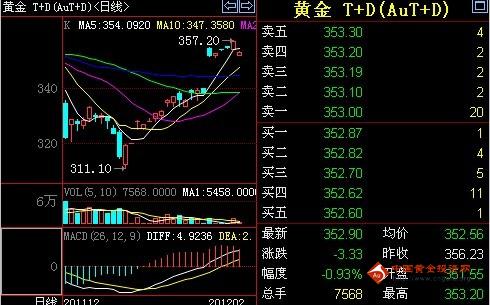 黄金分割率技能特效(黄金分割率技能变红色)