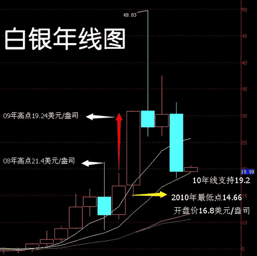 黄金剑狮兽好垃圾(黄金剑狮兽图片)