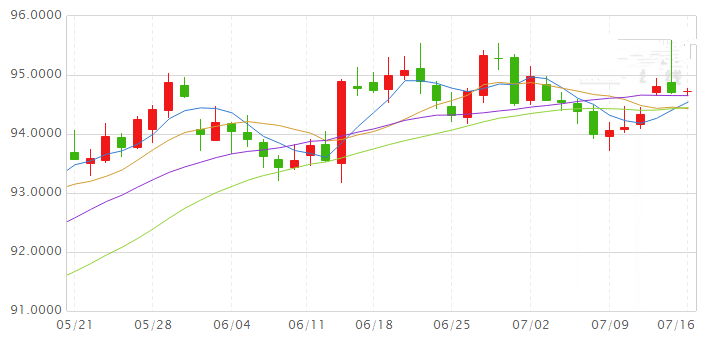 黄金会员保级(保级为金会员)