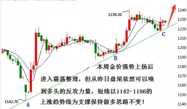 黄金加盟店要多少钱(加盟一个黄金店多少钱)