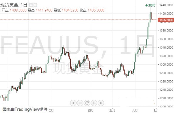 黄金为什么不按克数卖(黄金首饰为什么不按克数卖)