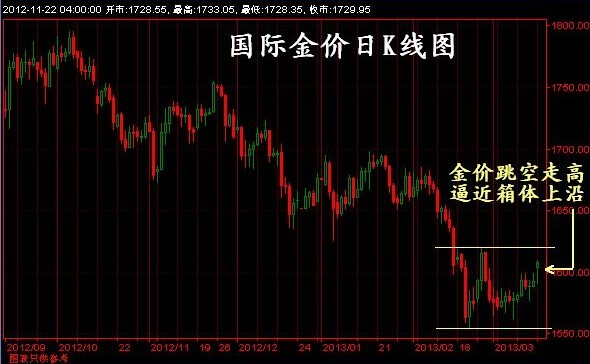 黄金价格下载(黄金价格网址下载)